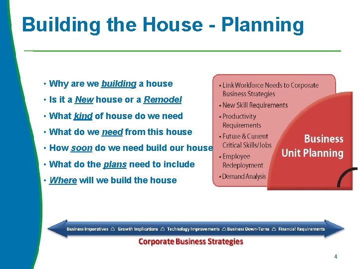 Building the House - Planning • Why are we building a house • Is