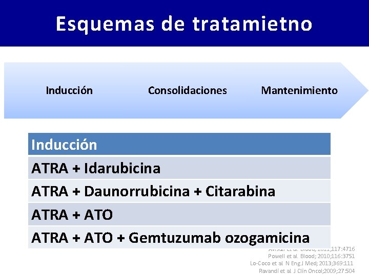 Esquemas de tratamietno Inducción Consolidaciones Mantenimiento Inducción • Remisión completa (RC): 90 - 95%