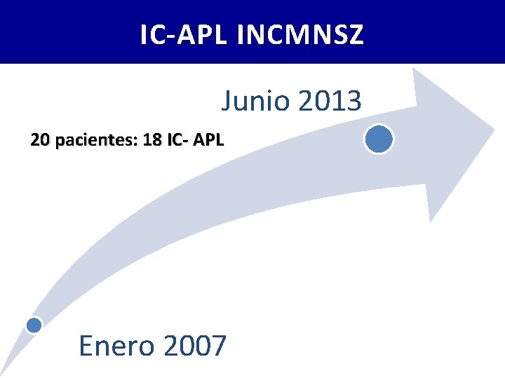 IC-APL INCMNSZ Junio 2013 20 pacientes: 18 IC- APL Enero 2007 