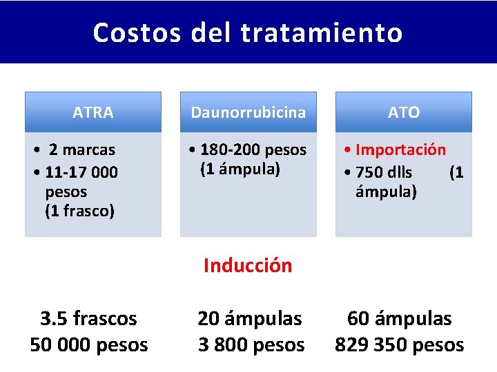 Costos del tratamiento ATRA Daunorrubicina ATO • 2 marcas • 11 -17 000 pesos