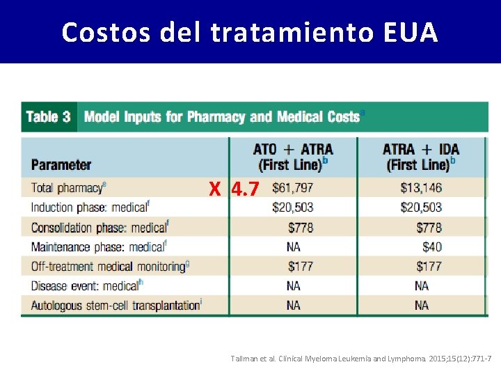 Costos del tratamiento EUA X 4. 7 Tallman et al. Clinical Myeloma Leukemia and