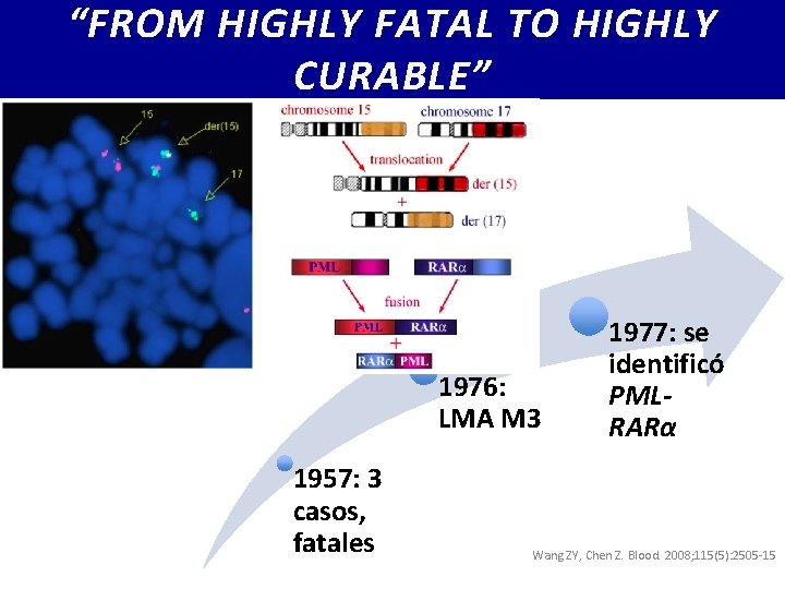 “FROM HIGHLY FATAL TO HIGHLY CURABLE” 1976: LMA M 3 1957: 3 casos, fatales