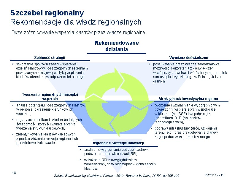Szczebel regionalny Rekomendacje dla władz regionalnych Duże zróżnicowanie wsparcia klastrów przez władze regionalne. Rekomendowane