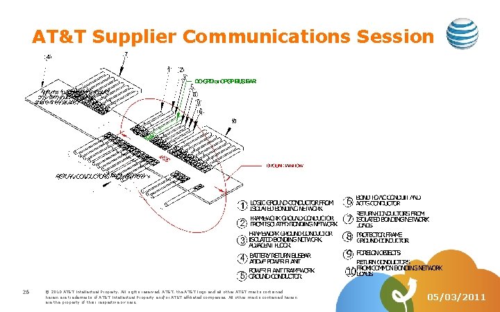 AT&T Supplier Communications Session 26 © 2010 AT&T Intellectual Property. All rights reserved. AT&T,