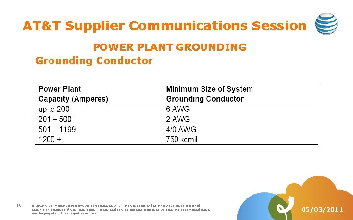 AT&T Supplier Communications Session POWER PLANT GROUNDING Grounding Conductor 36 © 2010 AT&T Intellectual