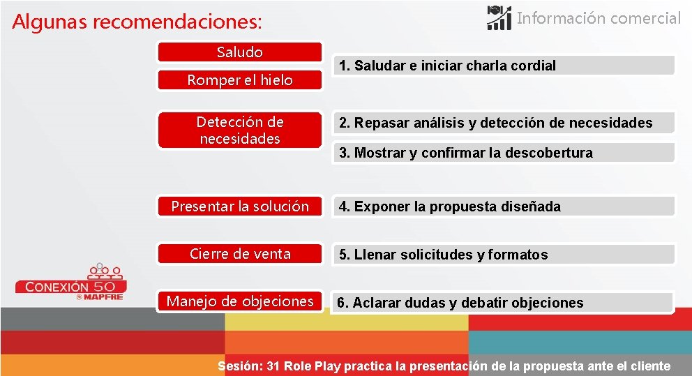 Algunas recomendaciones: Saludo Romper el hielo Detección de necesidades Presentar la solución Cierre de