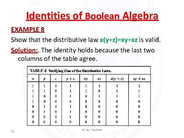 Identities of Boolean Algebra EXAMPLE 8 Show that the distributive law x(y+z)=xy+xz is valid. Identities of Boolean Algebra EXAMPLE 8 Show that the distributive law x(y+z)=xy+xz is valid.