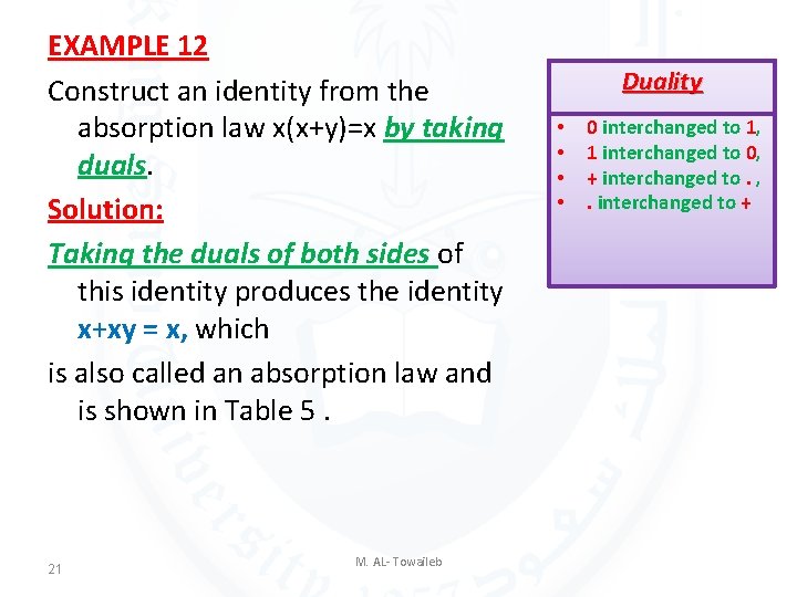 EXAMPLE 12 Construct an identity from the absorption law x(x+y)=x by taking duals. Solution: EXAMPLE 12 Construct an identity from the absorption law x(x+y)=x by taking duals. Solution: