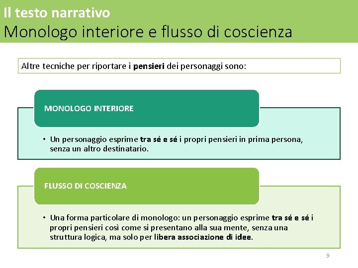 Il testo narrativo Monologo interiore e flusso di coscienza Altre tecniche per riportare i Il testo narrativo Monologo interiore e flusso di coscienza Altre tecniche per riportare i