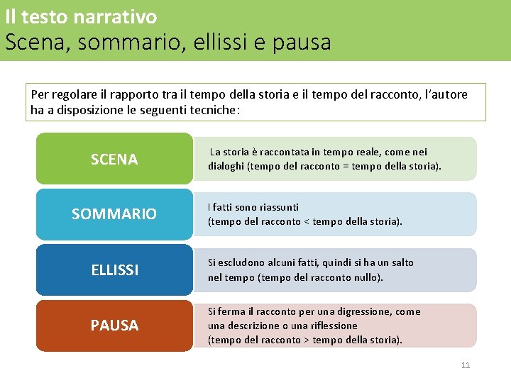 Il testo narrativo Scena, sommario, ellissi e pausa Per regolare il rapporto tra il Il testo narrativo Scena, sommario, ellissi e pausa Per regolare il rapporto tra il