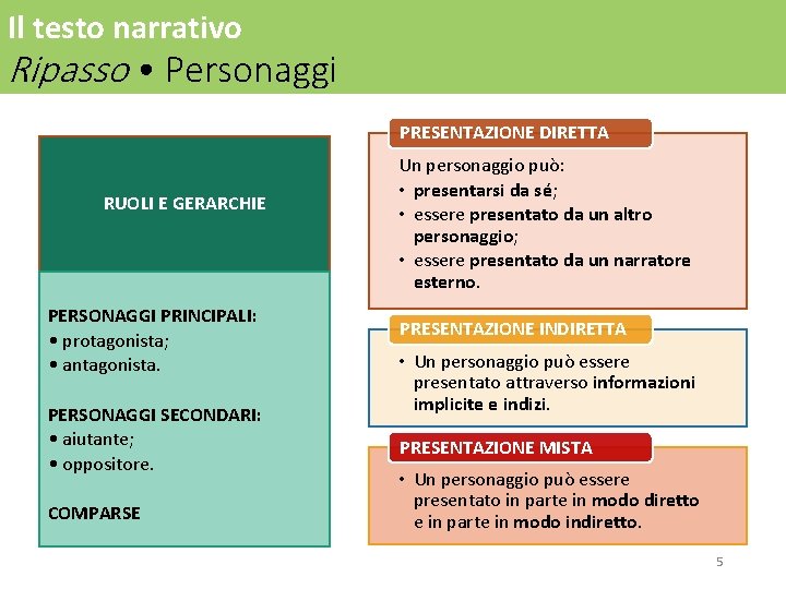 Il testo narrativo Ripasso • Personaggi PRESENTAZIONE DIRETTA RUOLI E GERARCHIE PERSONAGGI PRINCIPALI: • Il testo narrativo Ripasso • Personaggi PRESENTAZIONE DIRETTA RUOLI E GERARCHIE PERSONAGGI PRINCIPALI: •