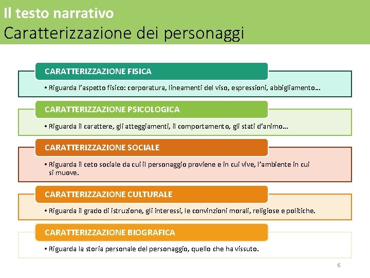 Il testo narrativo Caratterizzazione dei personaggi CARATTERIZZAZIONE FISICA • Riguarda l’aspetto fisico: corporatura, lineamenti Il testo narrativo Caratterizzazione dei personaggi CARATTERIZZAZIONE FISICA • Riguarda l’aspetto fisico: corporatura, lineamenti