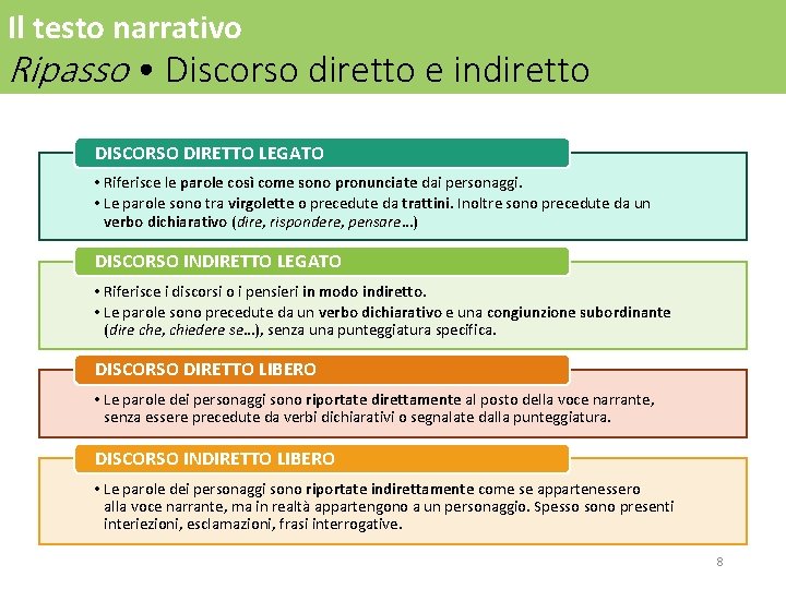Il testo narrativo Ripasso • Discorso diretto e indiretto DISCORSO DIRETTO LEGATO • Riferisce Il testo narrativo Ripasso • Discorso diretto e indiretto DISCORSO DIRETTO LEGATO • Riferisce
