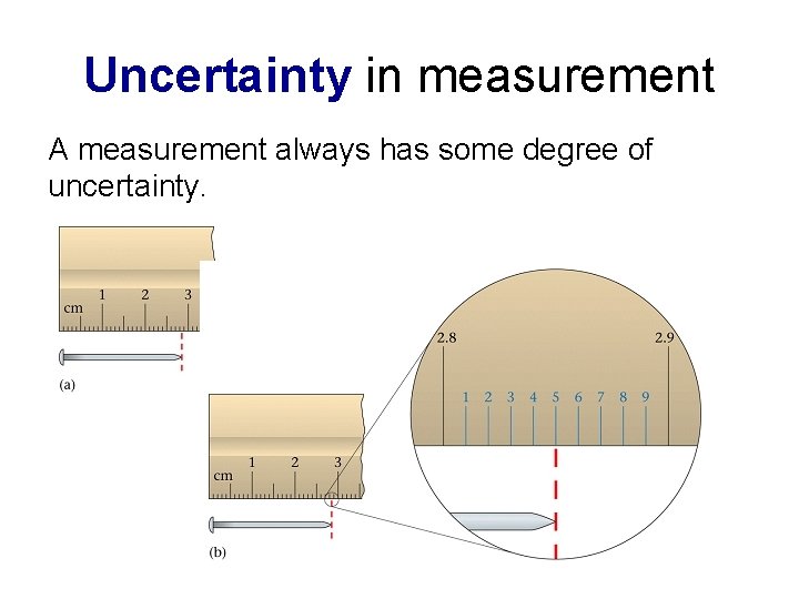 Uncertainty in measurement A measurement always has some degree of uncertainty. 