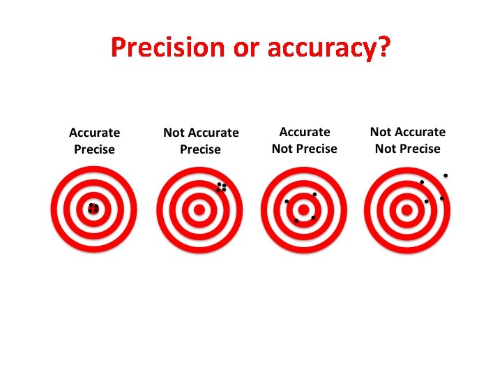 Precision or accuracy? 