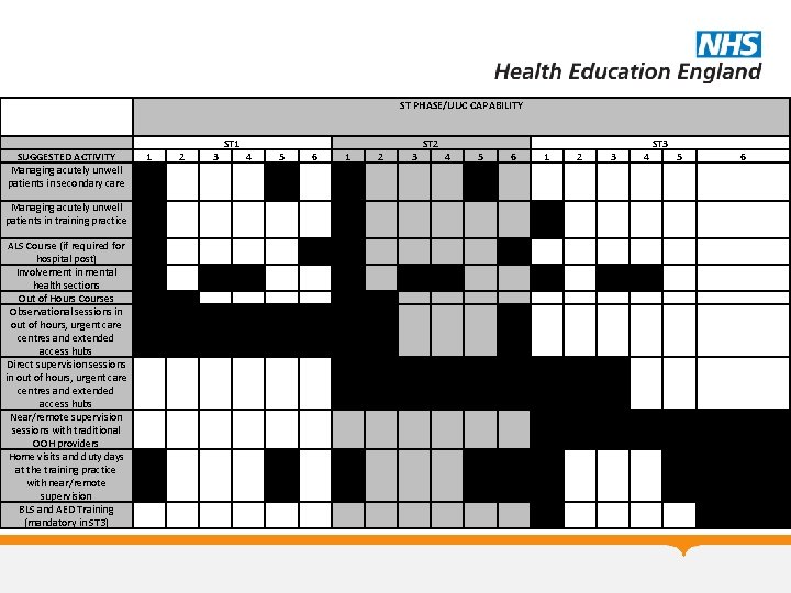  SUGGESTED ACTIVITY Managing acutely unwell patients in secondary care ST PHASE/UUC CAPABILITY 1