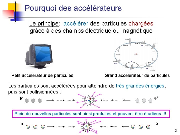 Pourquoi des accélérateurs Le principe: accélérer des particules chargées grâce à des champs électrique