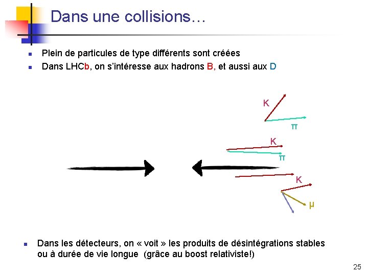Dans une collisions… n n Plein de particules de type différents sont créées Dans