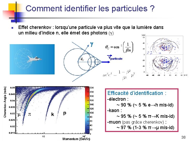 Comment identifier les particules ? n Effet cherenkov : lorsqu’une particule va plus vite