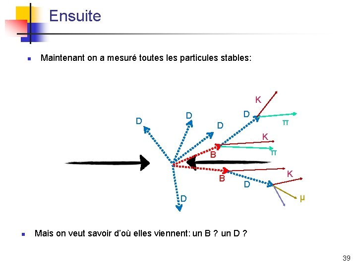 Ensuite n Maintenant on a mesuré toutes les particules stables: K D D D