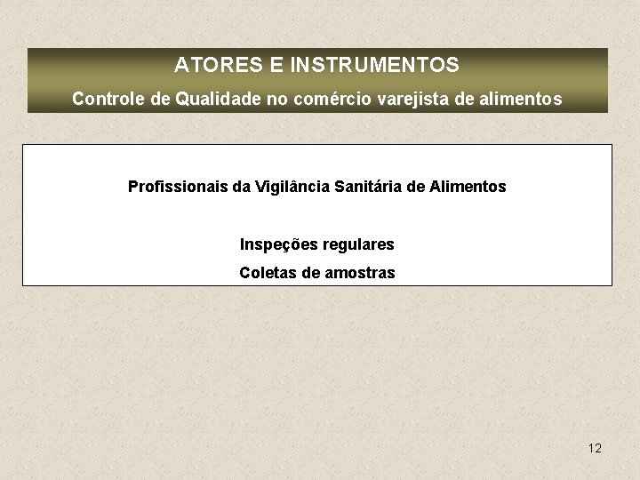 ATORES E INSTRUMENTOS Controle de Qualidade no comércio varejista de alimentos Profissionais da Vigilância