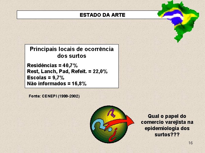 ESTADO DA ARTE Principais locais de ocorrência dos surtos Residências = 40, 7% Rest,