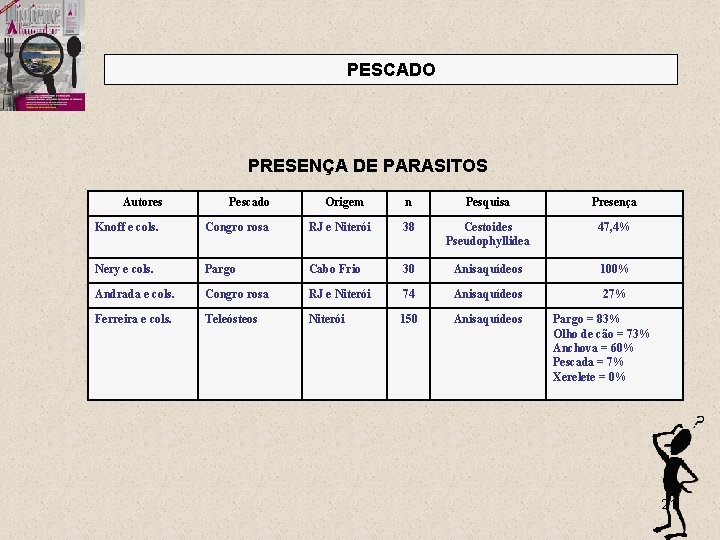 PESCADO PRESENÇA DE PARASITOS Autores Pescado Origem n Pesquisa Presença Knoff e cols. Congro