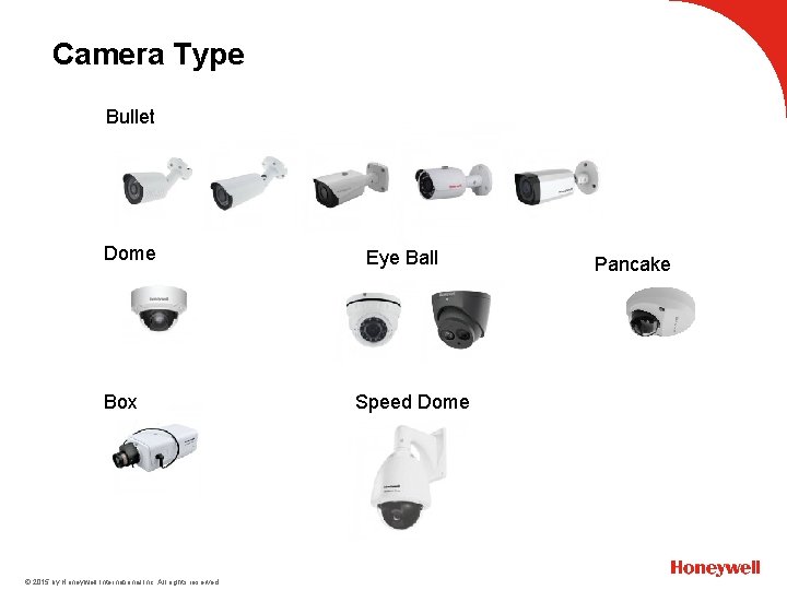 Camera Type Bullet Dome Box © 2015 by Honeywell International Inc. All rights reserved.