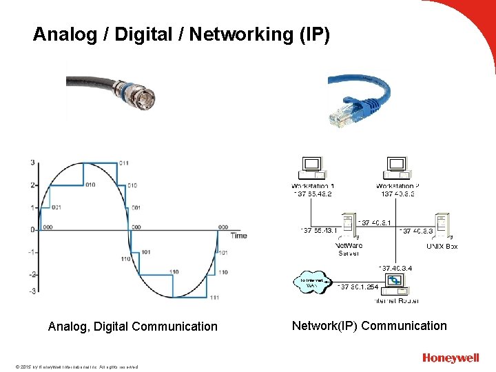 Analog / Digital / Networking (IP) Analog, Digital Communication © 2015 by Honeywell International