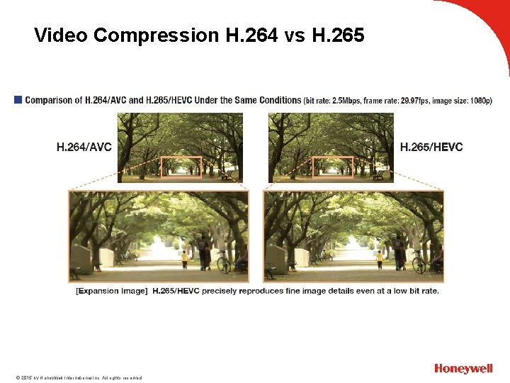 Video Compression H. 264 vs H. 265 © 2015 by Honeywell International Inc. All