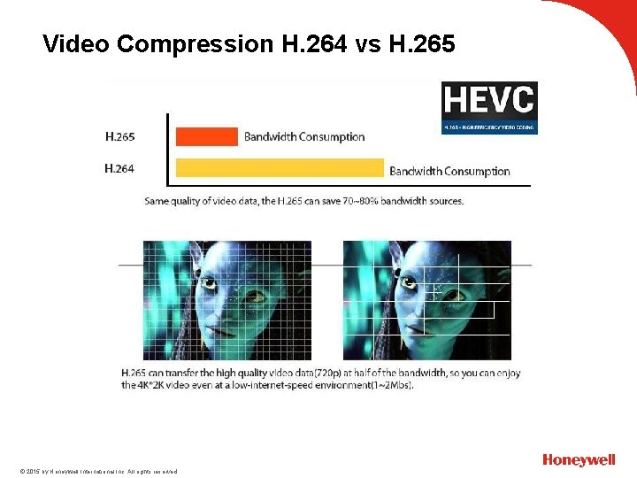Video Compression H. 264 vs H. 265 © 2015 by Honeywell International Inc. All