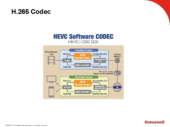 H. 265 Codec © 2015 by Honeywell International Inc. All rights reserved. 