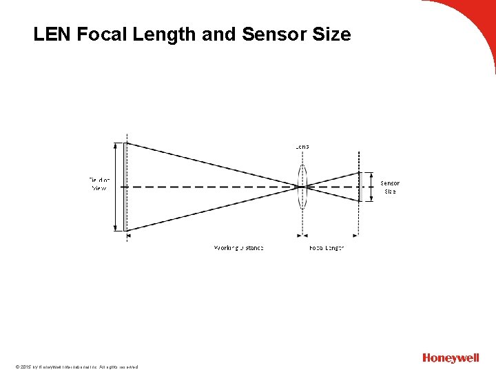 LEN Focal Length and Sensor Size © 2015 by Honeywell International Inc. All rights