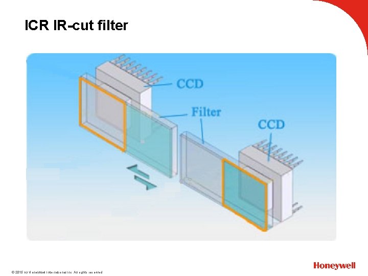 ICR IR-cut filter © 2015 by Honeywell International Inc. All rights reserved. 