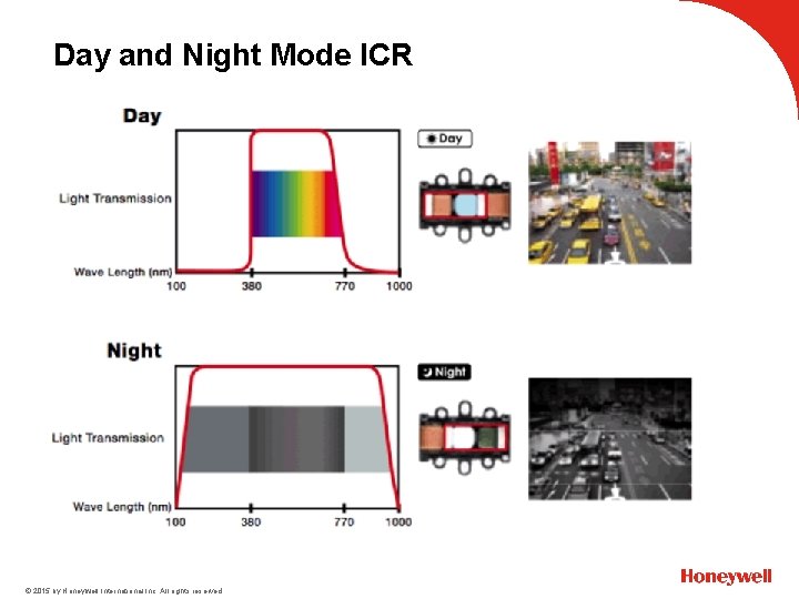 Day and Night Mode ICR © 2015 by Honeywell International Inc. All rights reserved.