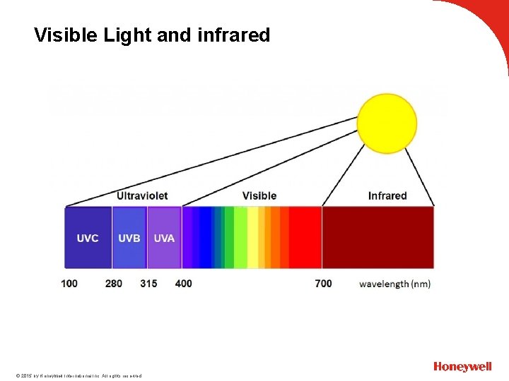 Visible Light and infrared © 2015 by Honeywell International Inc. All rights reserved. 
