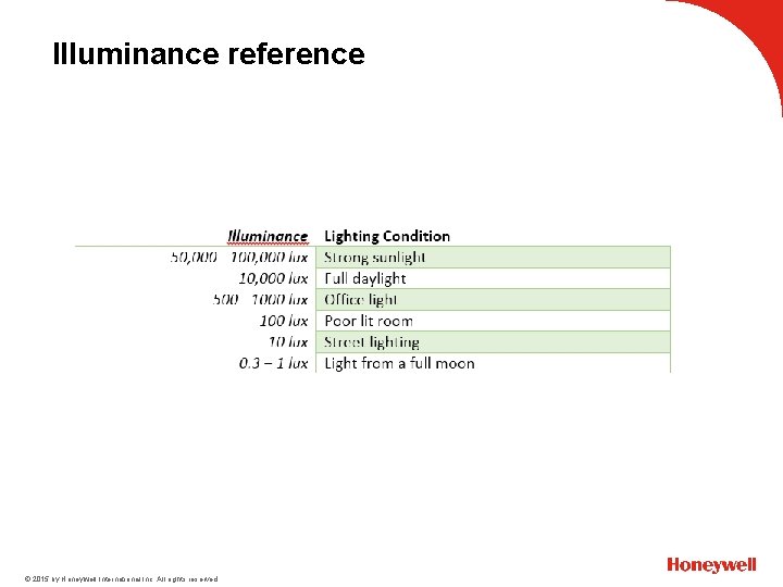 Illuminance reference © 2015 by Honeywell International Inc. All rights reserved. 