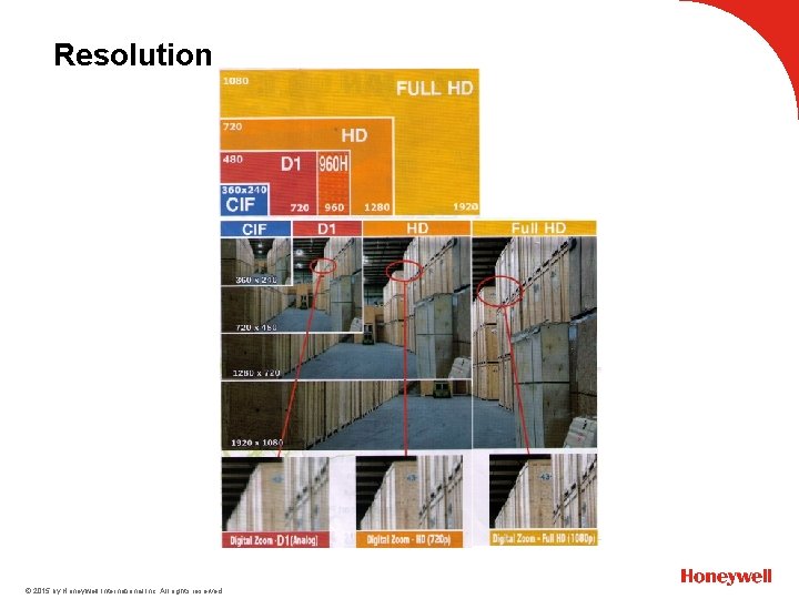 Resolution © 2015 by Honeywell International Inc. All rights reserved. 