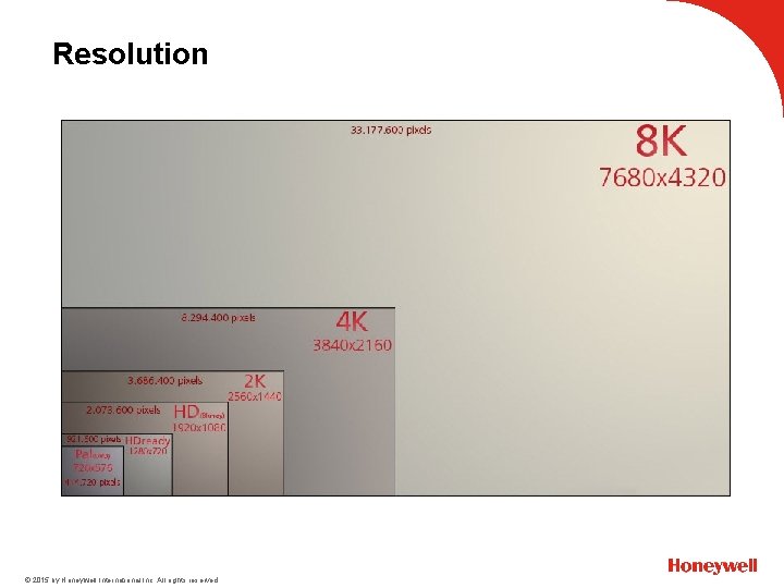 Resolution © 2015 by Honeywell International Inc. All rights reserved. 
