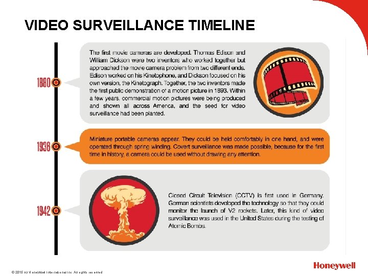 VIDEO SURVEILLANCE TIMELINE © 2015 by Honeywell International Inc. All rights reserved. 