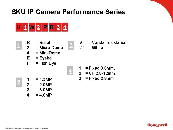 SKU IP Camera Performance Series H 1 W 2 P R 3 4 1