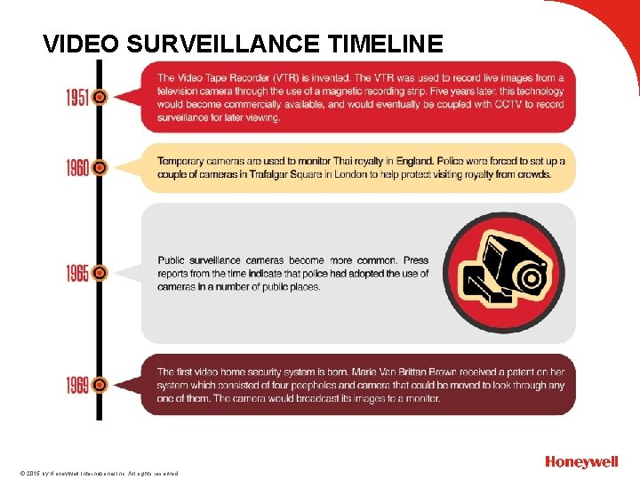 VIDEO SURVEILLANCE TIMELINE © 2015 by Honeywell International Inc. All rights reserved. 