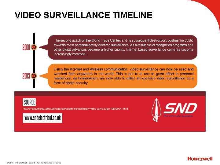 VIDEO SURVEILLANCE TIMELINE © 2015 by Honeywell International Inc. All rights reserved. 