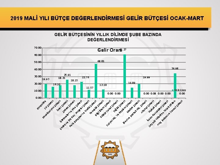 be Şu e ol id si Şu İm be si ar Em İş la