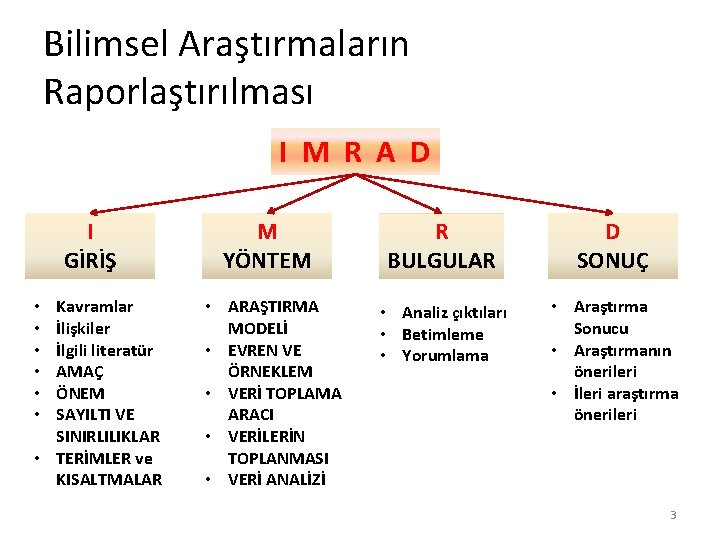 Bilimsel Araştırmaların Raporlaştırılması I M R A D I GİRİŞ Kavramlar İlişkiler İlgili literatür