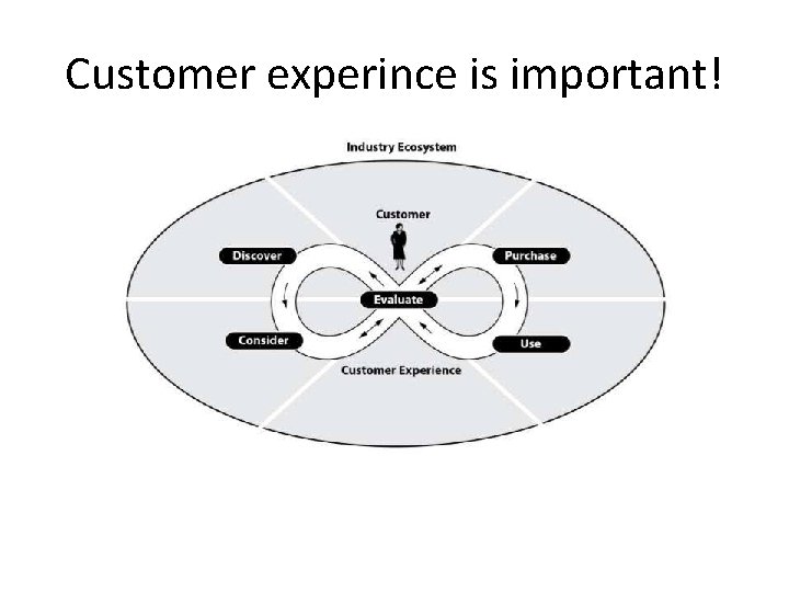 Customer experince is important! 