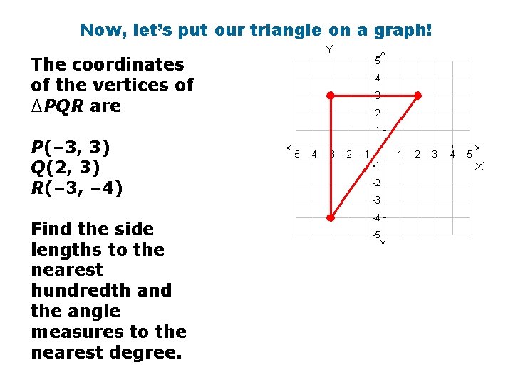 Now, let’s put our triangle on a graph! The coordinates of the vertices of