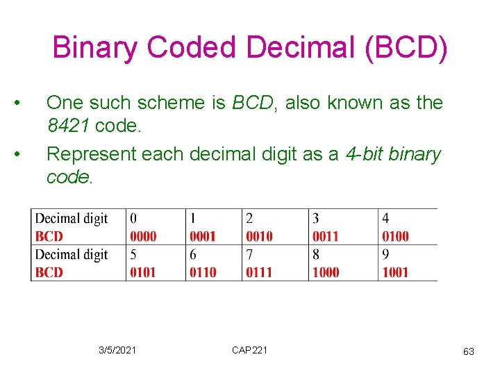 Binary Coded Decimal (BCD) • • One such scheme is BCD, also known as