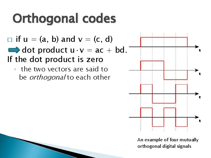 Orthogonal codes � if u = (a, b) and v = (c, d) dot