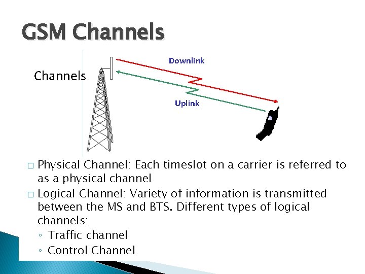 GSM Channels Downlink Channels Uplink Physical Channel: Each timeslot on a carrier is referred